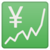安卓系统里的日元增长图表emoji表情