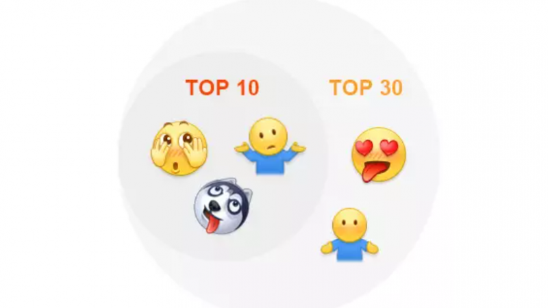 新浪微博那些有趣的小黄脸表情是如何设计的？缩略图